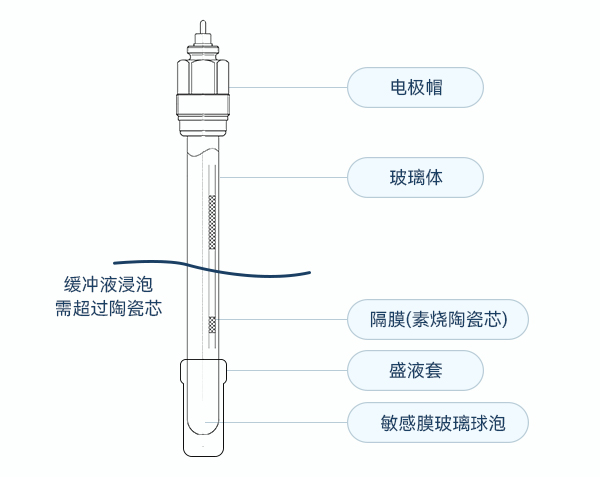 pH缫